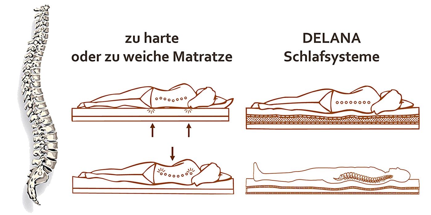 Orthopädisch richtig liegen